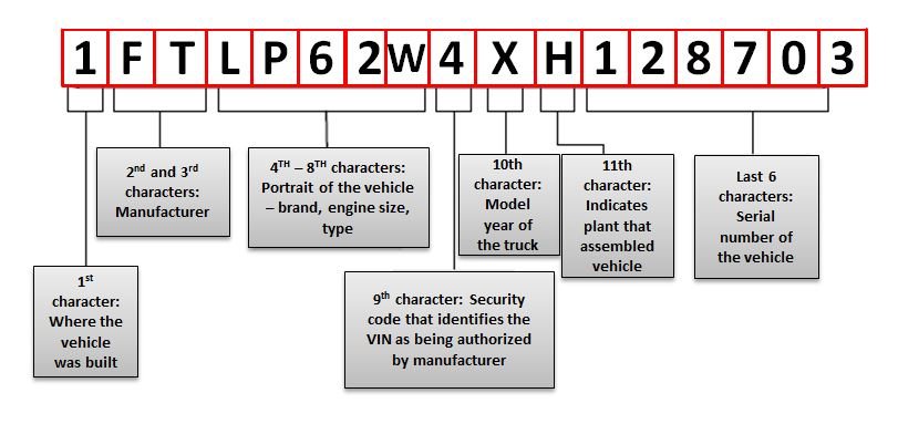 transponder chip