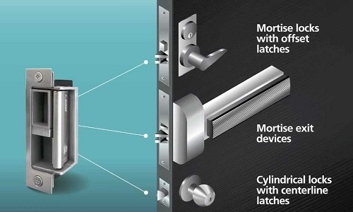 what is strike lock